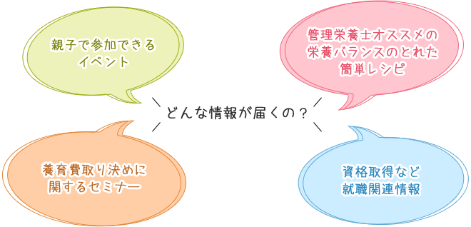 どんな情報が届くの？ 親子で参加できるイベント 管理栄養士オススメの栄養バランスのとれた簡単レシピ 養育費取り決めに 関するセミナー 資格取得など 就職関連情報